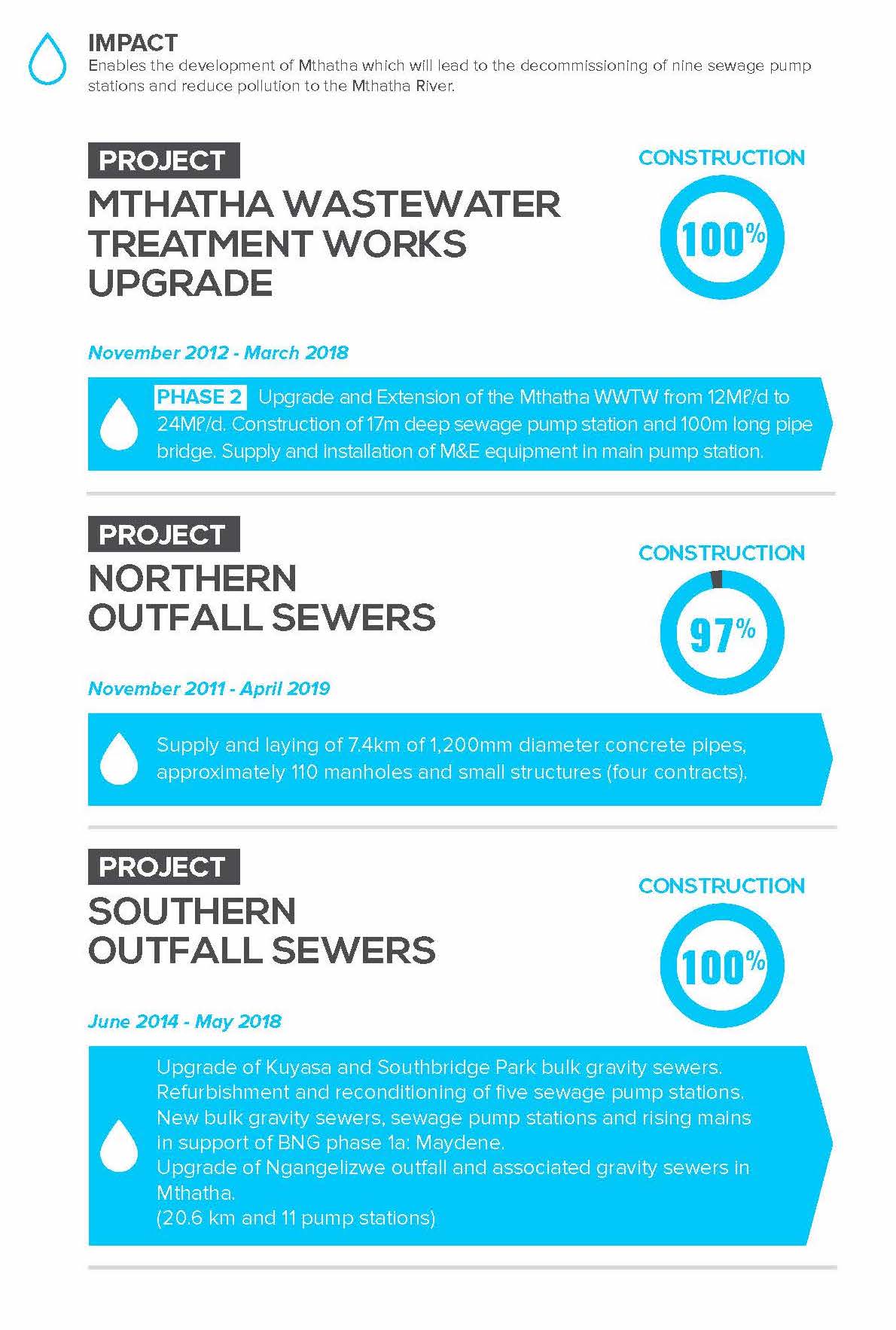 Mthatha Wastewater Treatment Works Upgrade