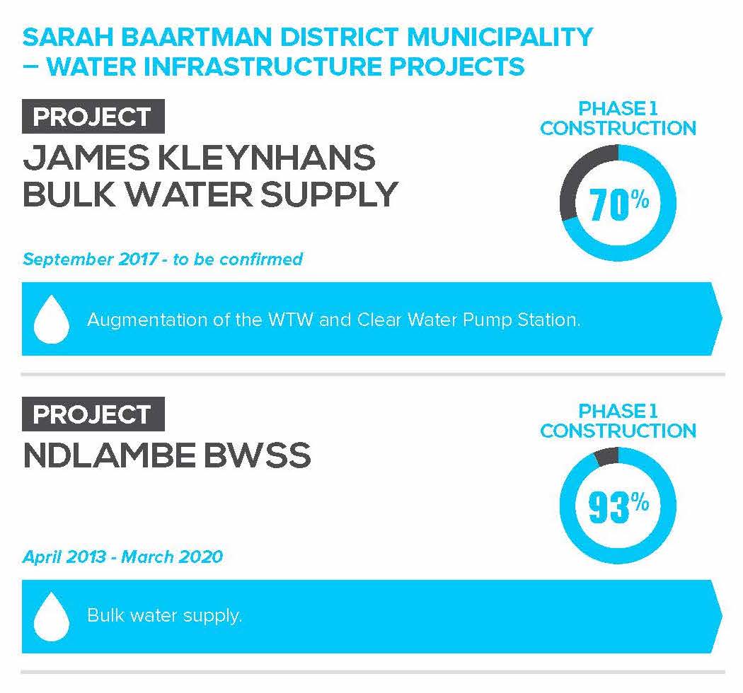Sarah Baartman District Municipality